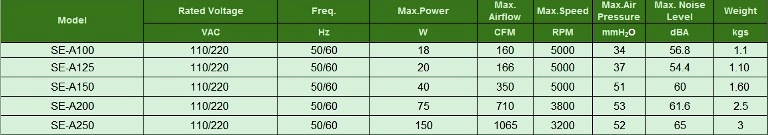 EC fan specification 